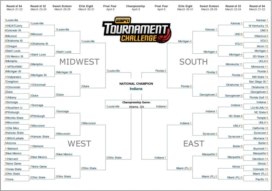 The Journal bracket challenge rules