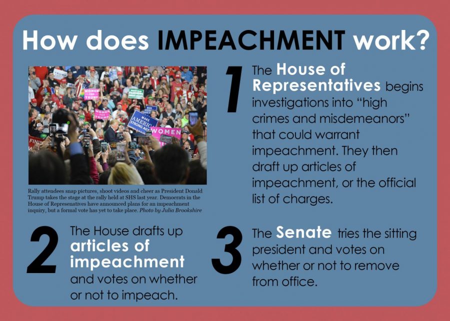 Inquiring+impeachment