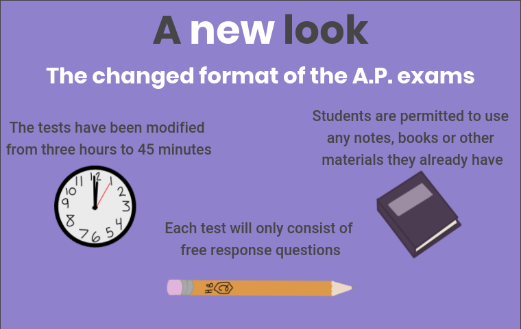 AP+exam+changes