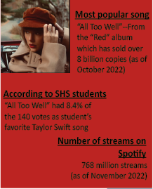 information from Stream Masters
greengrabs from Spotify